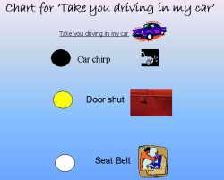 Chart for "take you driving"