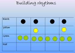 Building rhythms